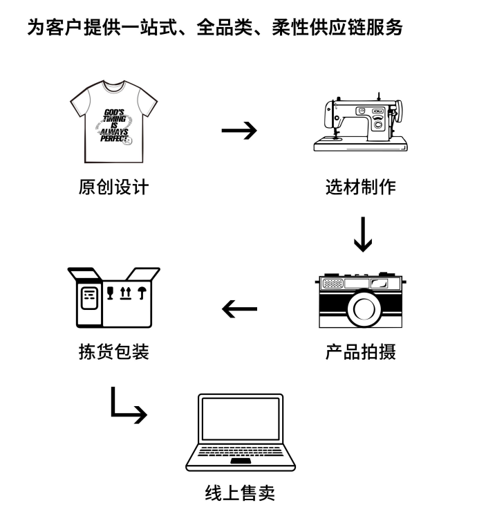 upfile upfile