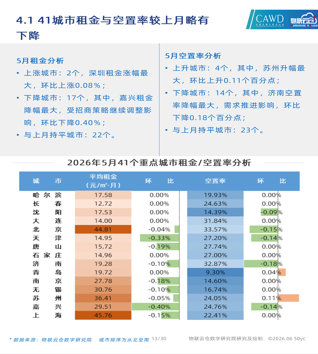 upfile
